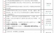 大学语文课程教学改革案例