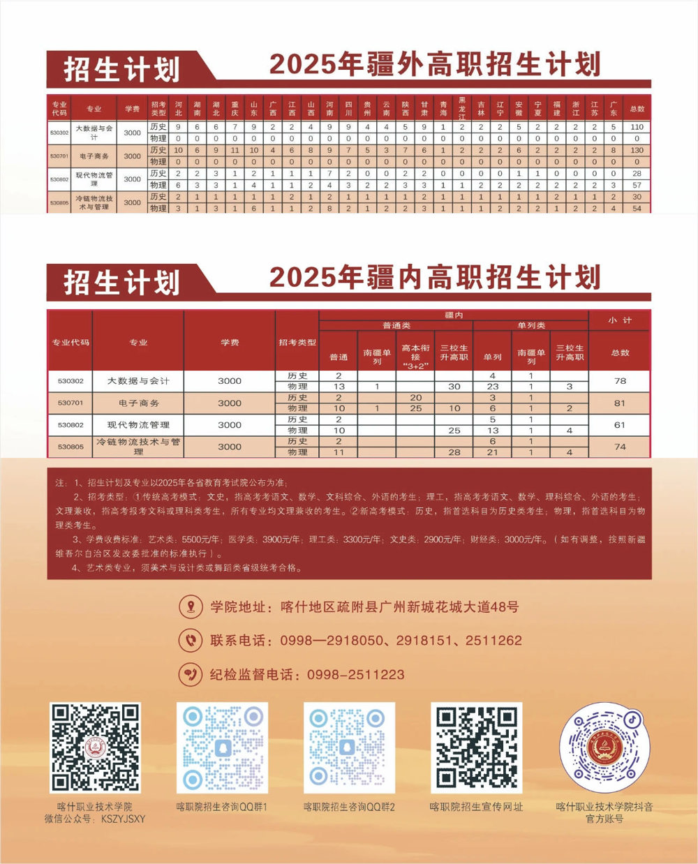 2025年高职招生计划
