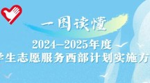“我要报名西部计划！”2024年西部计划实施方案一图读懂快码住→ | 西部计划招募季