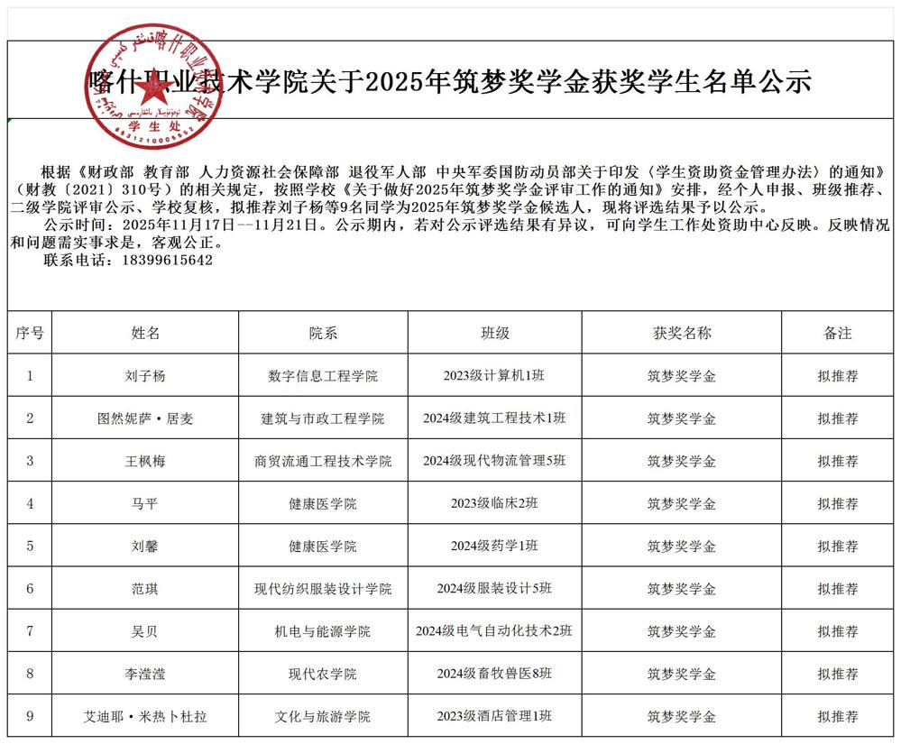 筑梦奖学金_Sheet1(2)