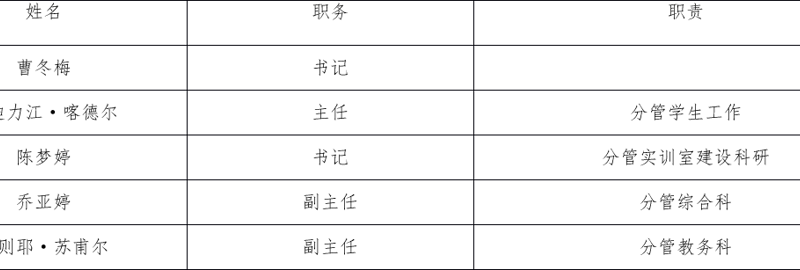 建筑与市政工程学院领导