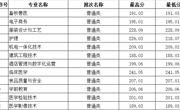 黑龙江省-Beat365中文官方网站2023年高职录取分数线 