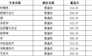 甘肃省-Beat365中文官方网站2023年高职录取分数线 