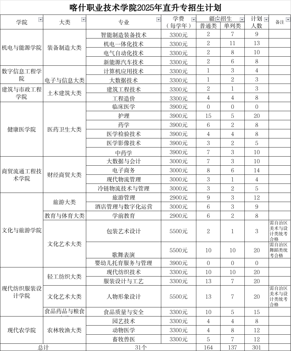 直升专招生计划